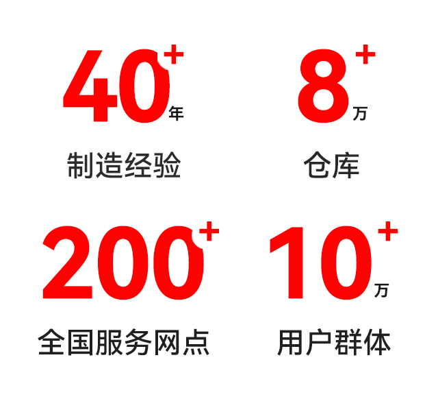 揚子網(wǎng)點-制造經(jīng)驗